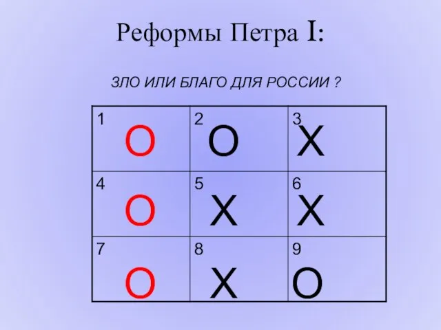 Реформы Петра I: ЗЛО ИЛИ БЛАГО ДЛЯ РОССИИ ? O X X