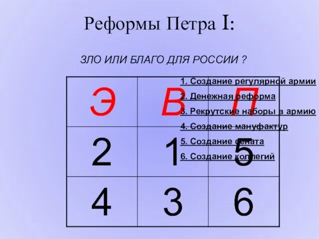 Реформы Петра I: ЗЛО ИЛИ БЛАГО ДЛЯ РОССИИ ? 1. Создание регулярной