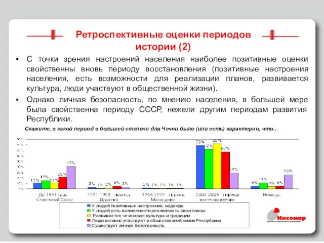 Ретроспективные оценки периодов истории (2) С точки зрения настроений населения наиболее позитивные