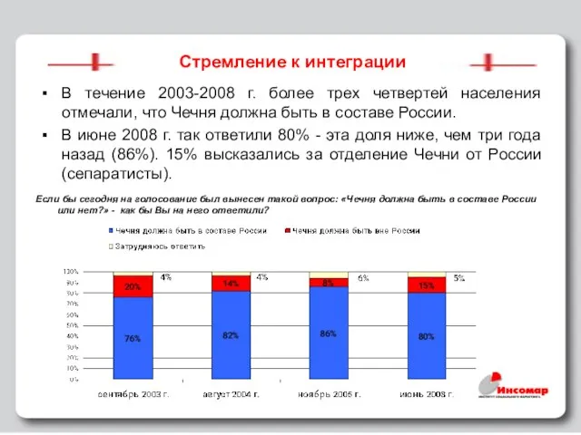 Стремление к интеграции В течение 2003-2008 г. более трех четвертей населения отмечали,