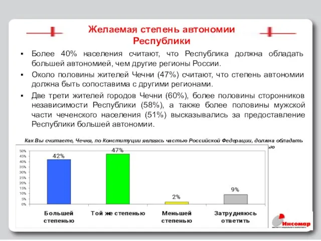 Желаемая степень автономии Республики Более 40% населения считают, что Республика должна обладать