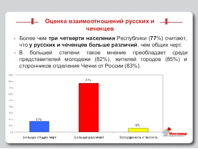 Оценка взаимоотношений русских и чеченцев Более чем три четверти населения Республики (77%)