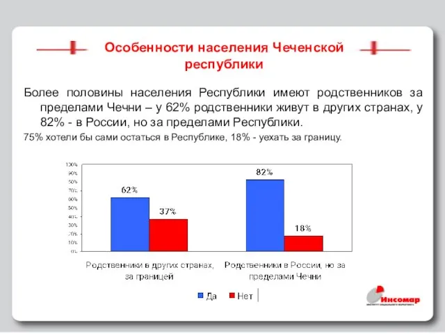 Особенности населения Чеченской республики Более половины населения Республики имеют родственников за пределами