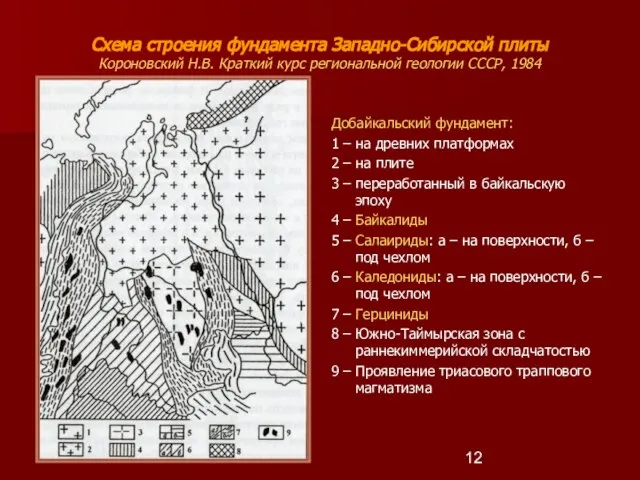 Схема строения фундамента Западно-Сибирской плиты Короновский Н.В. Краткий курс региональной геологии СССР,