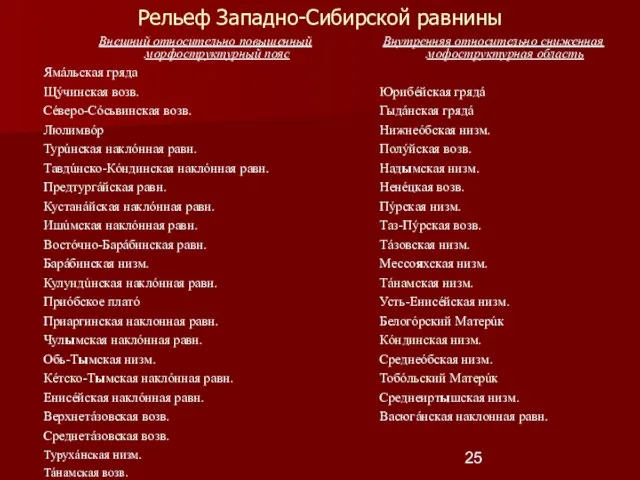 Рельеф Западно-Сибирской равнины