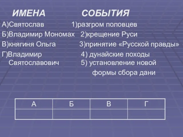 ИМЕНА СОБЫТИЯ А)Святослав 1)разгром половцев Б)Владимир Мономах 2)крещение Руси В)княгиня Ольга 3)принятие