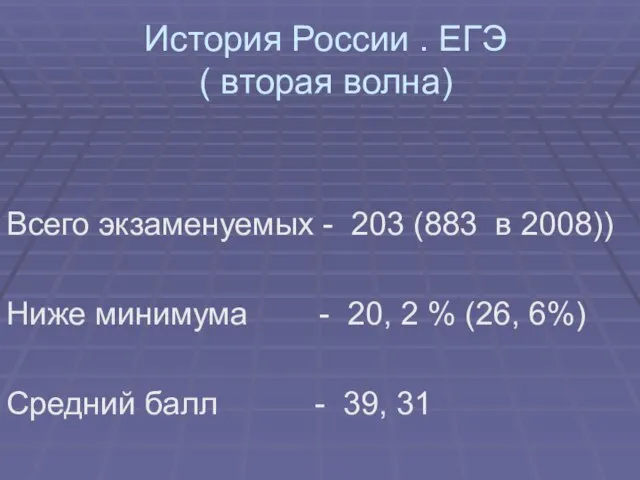 История России . ЕГЭ ( вторая волна) Всего экзаменуемых - 203 (883