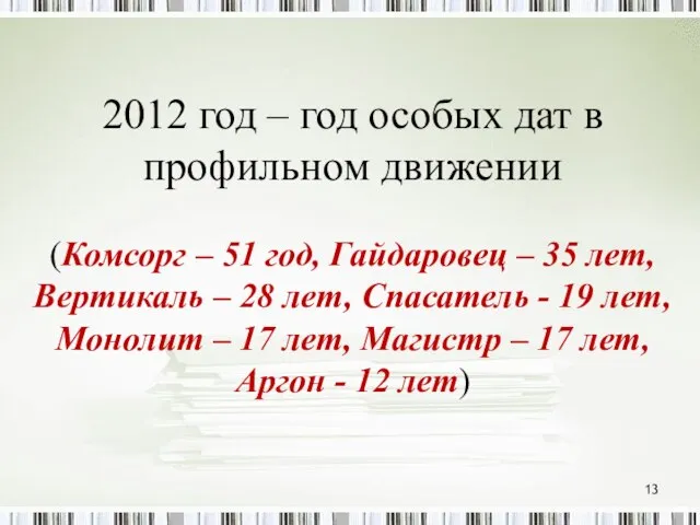 2012 год – год особых дат в профильном движении (Комсорг – 51