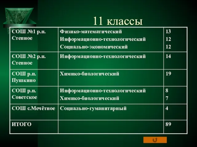 11 классы