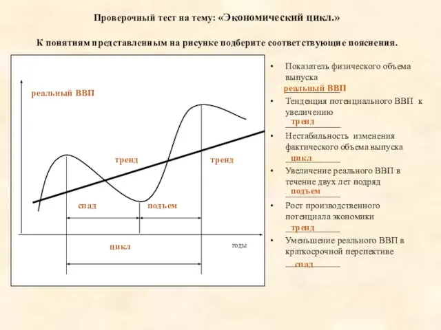 Проверочный тест на тему: «Экономический цикл.» К понятиям представленным на рисунке подберите