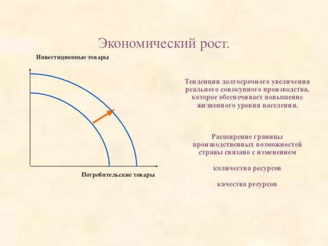 Тенденция долгосрочного увеличения реального совокупного производства, которое обеспечивает повышение жизненного уровня населения.