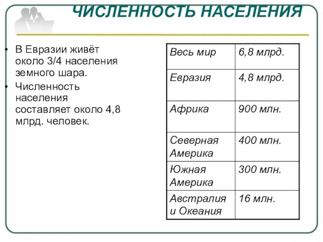 ЧИСЛЕННОСТЬ НАСЕЛЕНИЯ В Евразии живёт около 3/4 населения земного шара. Численность населения