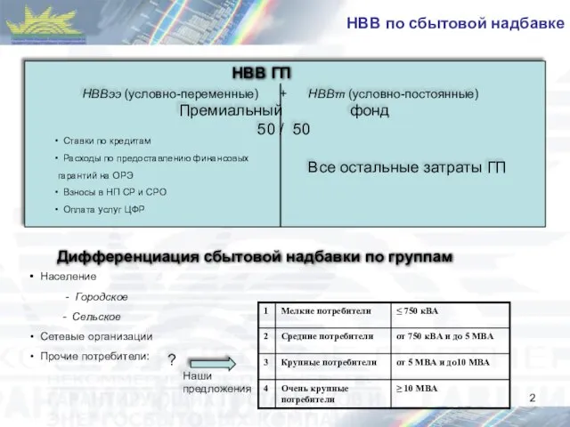 НВВ по сбытовой надбавке Ставки по кредитам Расходы по предоставлению финансовых гарантий