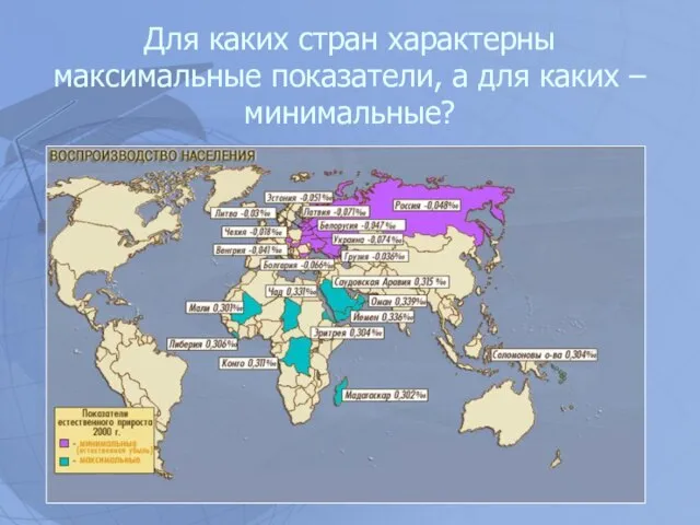 Для каких стран характерны максимальные показатели, а для каких – минимальные?