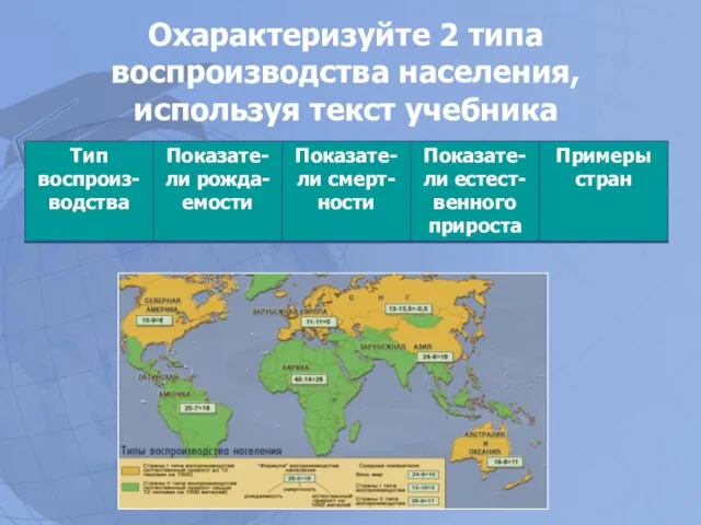 Охарактеризуйте 2 типа воспроизводства населения, используя текст учебника