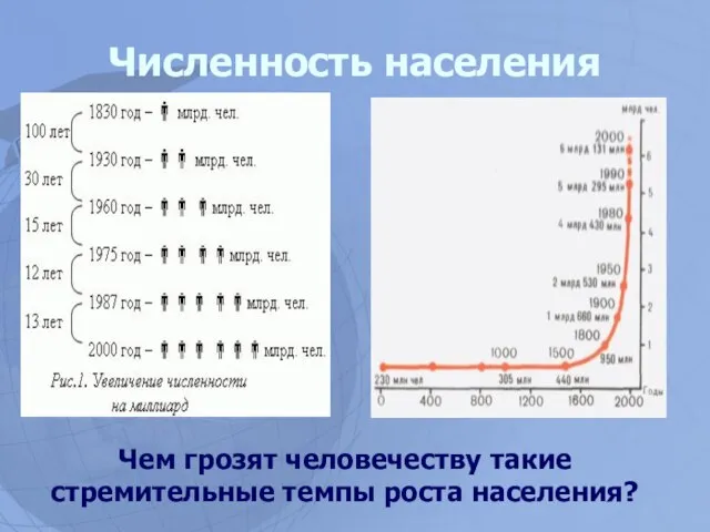 Численность населения Чем грозят человечеству такие стремительные темпы роста населения?