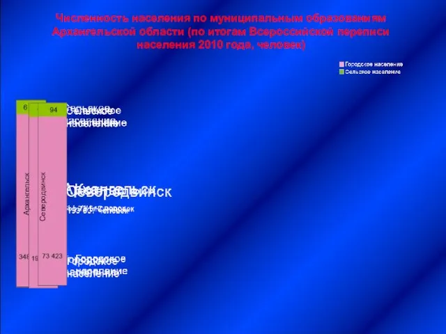 Численность населения по муниципальным образованиям Архангельской области (по итогам Всероссийской переписи населения