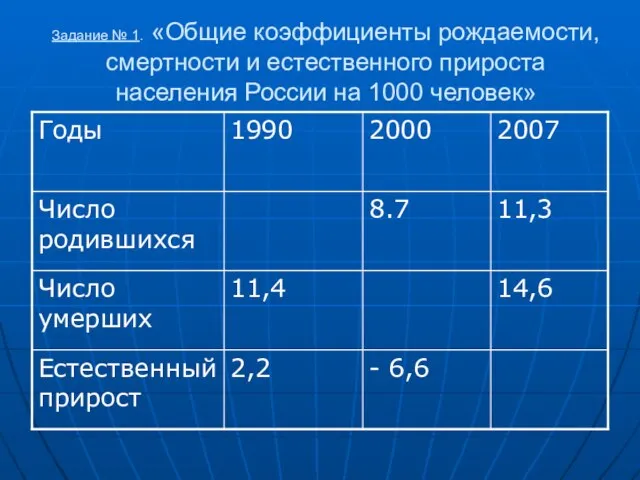 Задание № 1. «Общие коэффициенты рождаемости, смертности и естественного прироста населения России на 1000 человек»