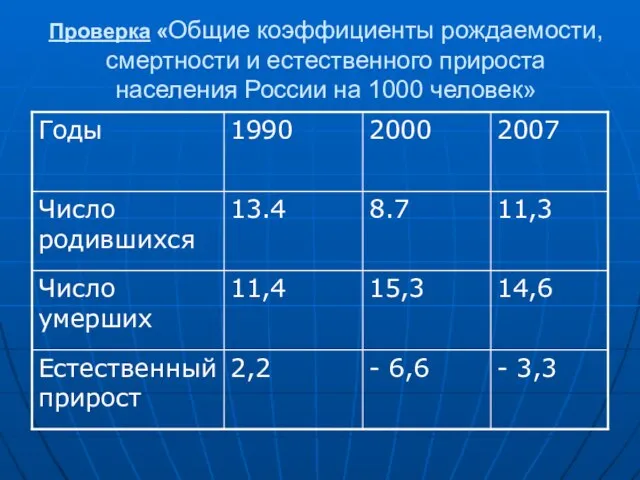 Проверка «Общие коэффициенты рождаемости, смертности и естественного прироста населения России на 1000 человек»