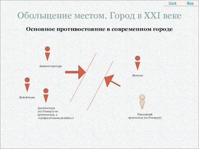 Обольщение местом. Город в XXI веке Основное противостояние в современном городе