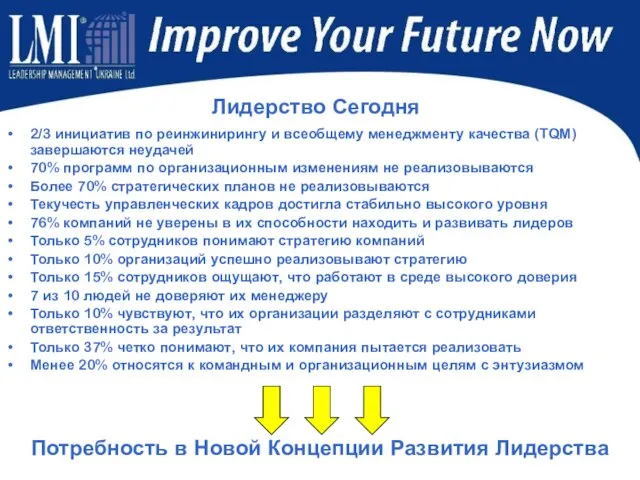 Лидерство Сегодня 2/3 инициатив по реинжинирингу и всеобщему менеджменту качества (TQM) завершаются