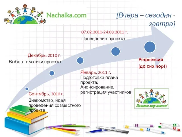 [Вчера – сегодня - завтра]