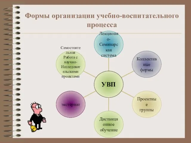 Формы организации учебно-воспитательного процесса