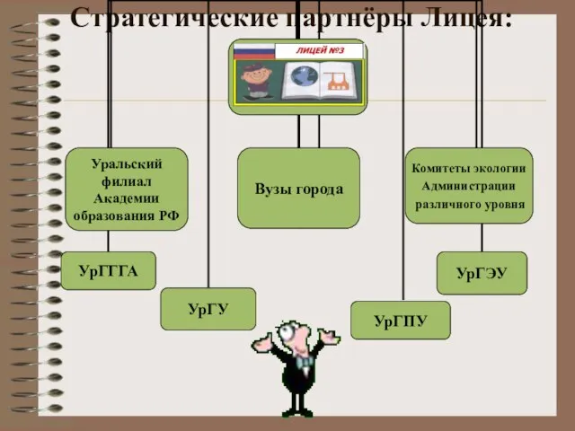 Стратегические партнёры Лицея: