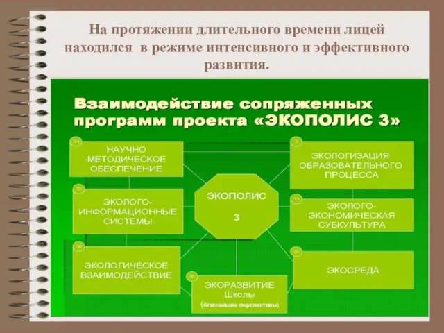 На протяжении длительного времени лицей находился в режиме интенсивного и эффективного развития.