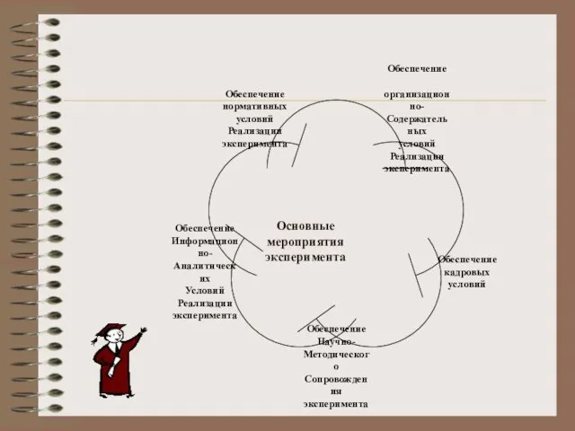 Основные мероприятия эксперимента