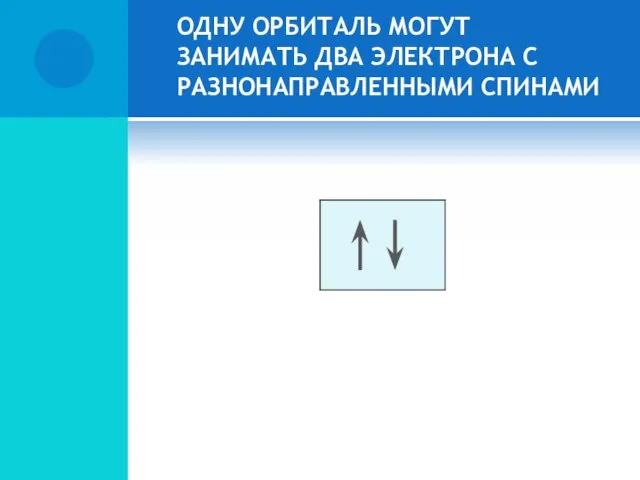 ОДНУ ОРБИТАЛЬ МОГУТ ЗАНИМАТЬ ДВА ЭЛЕКТРОНА С РАЗНОНАПРАВЛЕННЫМИ СПИНАМИ