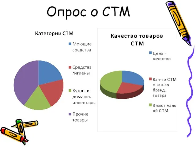 Опрос о СТМ