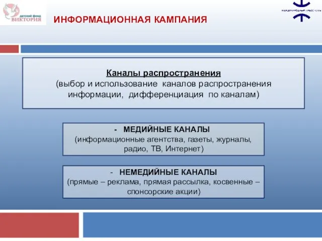 Каналы распространения (выбор и использование каналов распространения информации, дифференциация по каналам) МЕДИЙНЫЕ