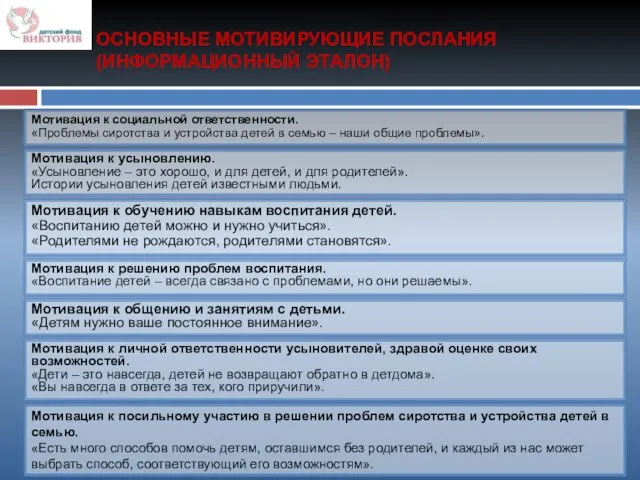 Мотивация к социальной ответственности. «Проблемы сиротства и устройства детей в семью –