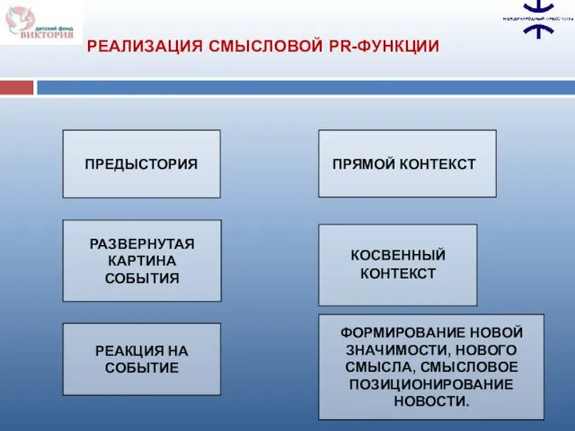 ПРЕДЫСТОРИЯ РАЗВЕРНУТАЯ КАРТИНА СОБЫТИЯ РЕАКЦИЯ НА СОБЫТИЕ ПРЯМОЙ КОНТЕКСТ КОСВЕННЫЙ КОНТЕКСТ ФОРМИРОВАНИЕ