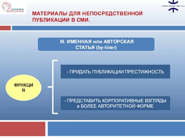 III. ИМЕННАЯ или АВТОРСКАЯ СТАТЬЯ (by-liner) ФУНКЦИЯ - ПРИДАТЬ ПУБЛИКАЦИИ ПРЕСТИЖНОСТЬ -