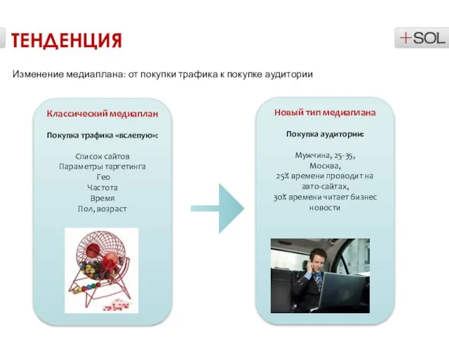 Новый тип медиаплана Покупка аудитории: Мужчина, 25-35, Москва, 25% времени проводит на