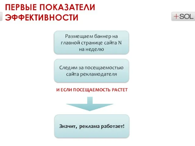 Размещаем баннер на главной странице сайта N на неделю И ЕСЛИ ПОСЕЩАЕМОСТЬ