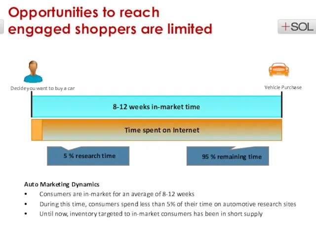 Auto Marketing Dynamics Consumers are in-market for an average of 8-12 weeks