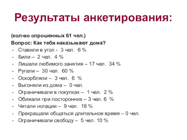 Результаты анкетирования: (кол-во опрошенных 61 чел.) Вопрос: Как тебя наказывают дома? Ставили