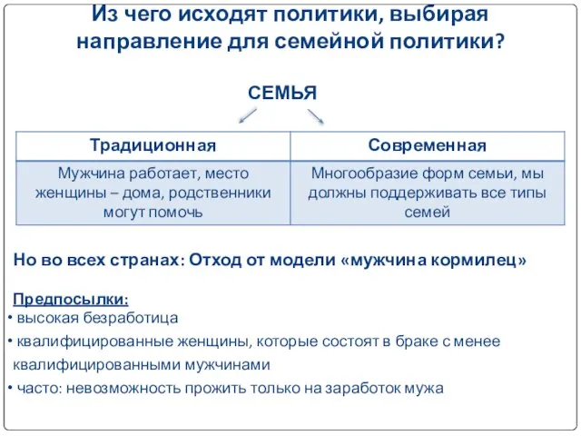 Высшая школа экономики, Москва, 2011 Из чего исходят политики, выбирая направление для