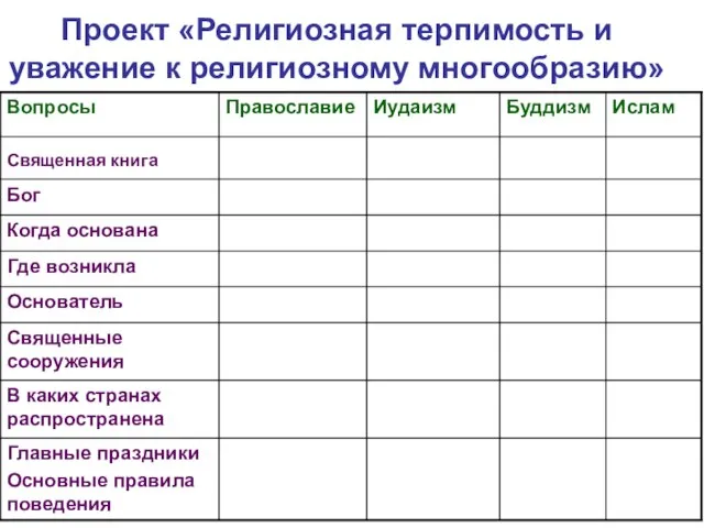 Проект «Религиозная терпимость и уважение к религиозному многообразию»