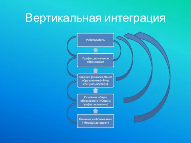 Вертикальная интеграция