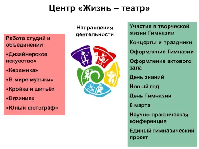 Центр «Жизнь – театр» Работа студий и объединений: «Дизайнерское искусство» «Керамика» «В