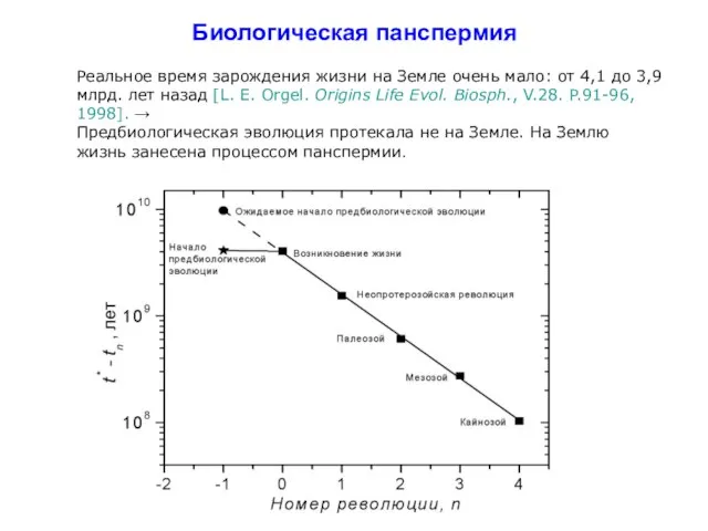 Биологическая панспермия Реальное время зарождения жизни на Земле очень мало: от 4,1