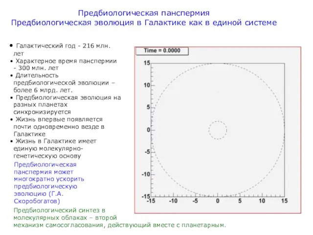 Предбиологическая панспермия Предбиологическая эволюция в Галактике как в единой системе Галактический год