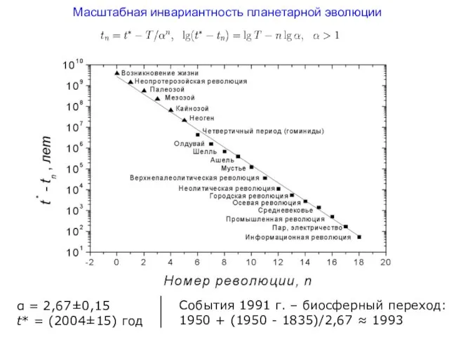 Масштабная инвариантность планетарной эволюции α = 2,67±0,15 t* = (2004±15) год События