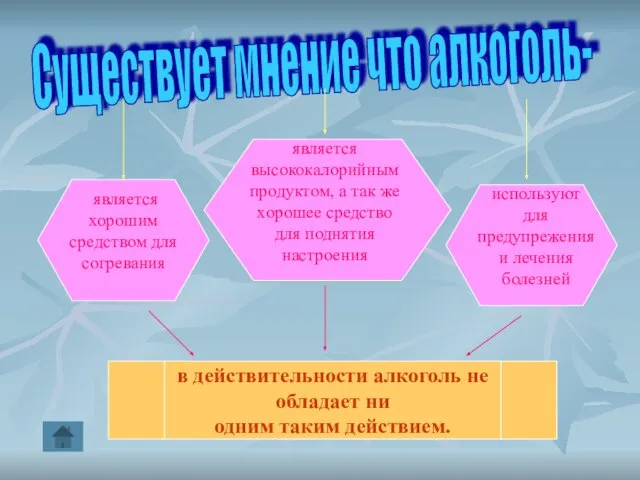 Существует мнение что алкоголь- является хорошим средством для согревания является высококалорийным продуктом,