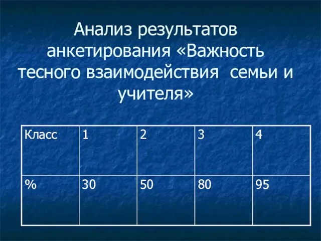 Анализ результатов анкетирования «Важность тесного взаимодействия семьи и учителя»