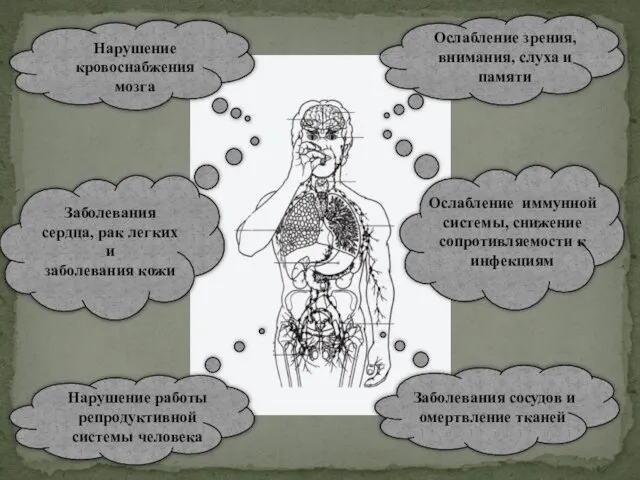 Ослабление зрения, внимания, слуха и памяти Заболевания сосудов и омертвление тканей Нарушение